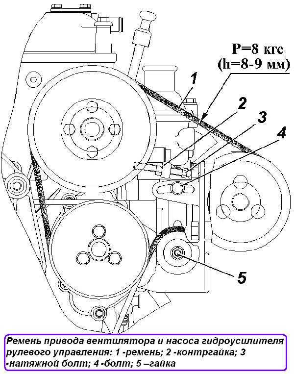 Проверка и регулировка натяжения ремня привода насоса гидроусилителя рулевого управления и компрессора кондиционера