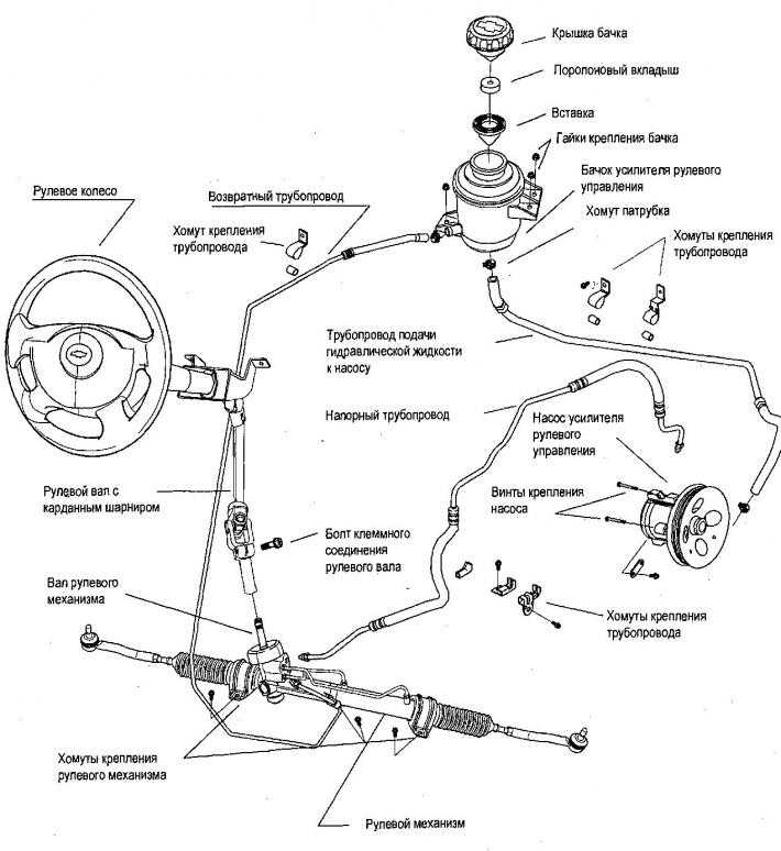 Как отремонтировать насос гидроусилителя руля (гур)