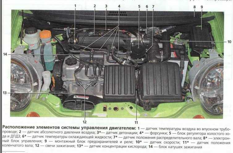 Ремонт коробки передач chevrolet spark / daewoo matiz с 2009 года (+обновление 2012)