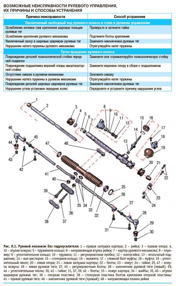 Daewoo | zaz lanos, ремонт рулевой рейки инструкция онлайн