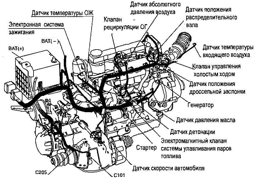 Система рециркуляции отработавших газов двигателя chevrolet spark / daewoo matiz с 2009 года (+обновление 2012)