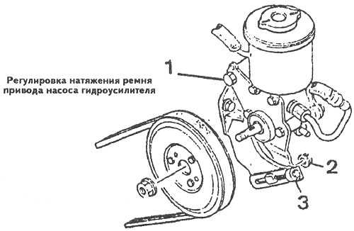Замена и регурировка натяжения ремня генератора и насоса гидроусилителя руля