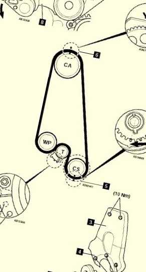 Ремень гидроусилителя руля: устройство и замена