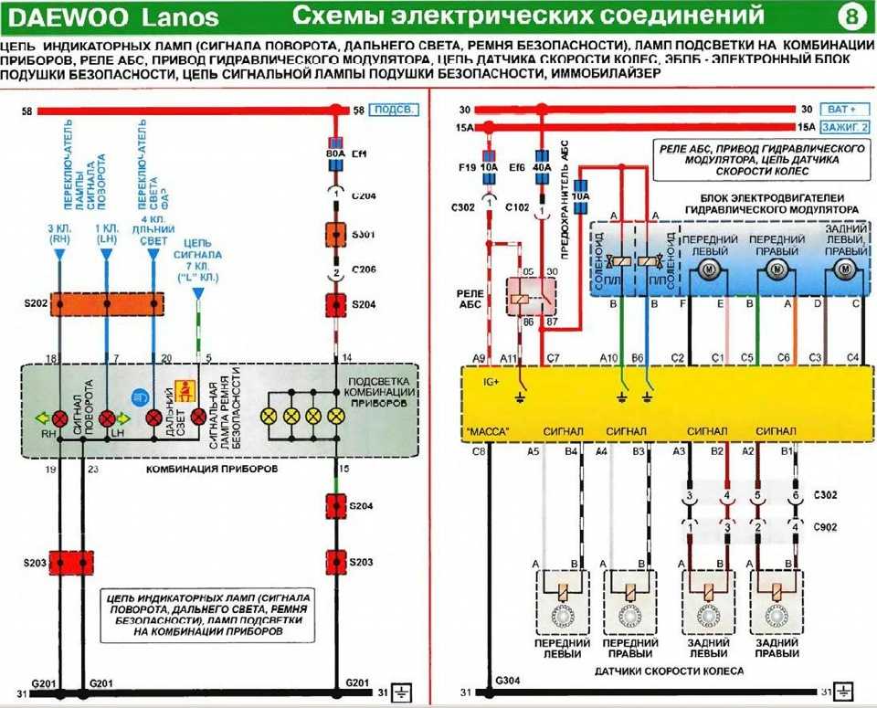 Проверка герметичности гидропривода тормозов | техническое обслуживание | руководство daewoo