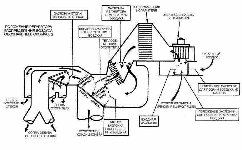 Ремонт дэу нексия: управление системой кондиционирования воздуха daewoo nexia. общая информация описание, схемы, фото