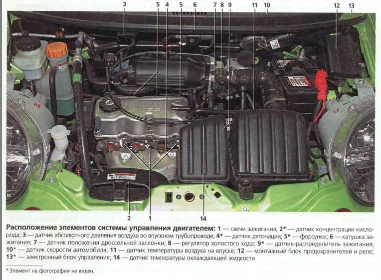 Двигатель дэу матиз- обслуживание и замена масла. технические характеристики «део матиз» — автомобиля для женщин какой вес двигателя матиз 08