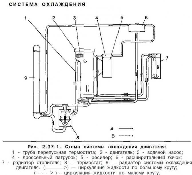 Снятие и установка термостата без снятия ремня грм chevrolet lanos 2005 - sarterminal.ru - все для ремонта автомобиля