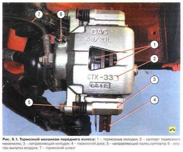 Замена задних тормозных колодок ланос: описание, ремонт, выбор