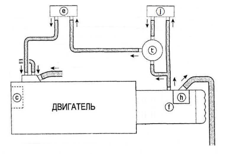 Система охлаждения двигателя дэу матиз схема