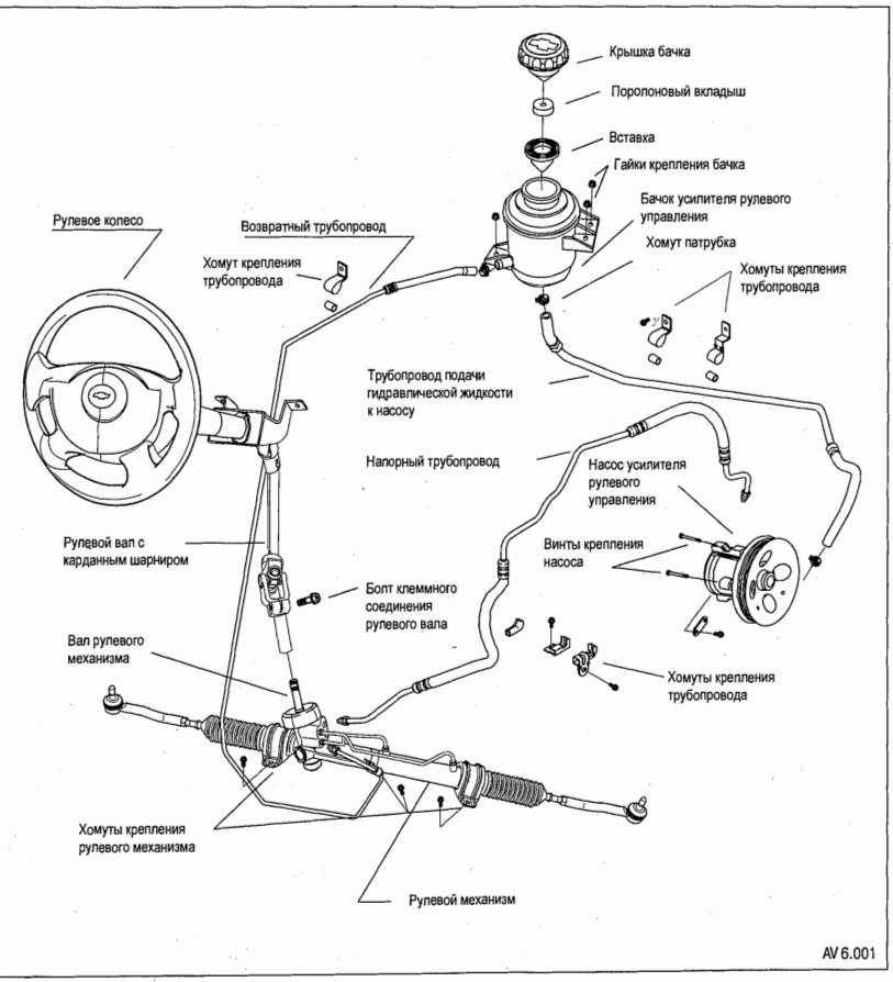 Регулировка кулисы кпп (вертолета) шевроле ланос — автомобильный клуб lanos (сенс)