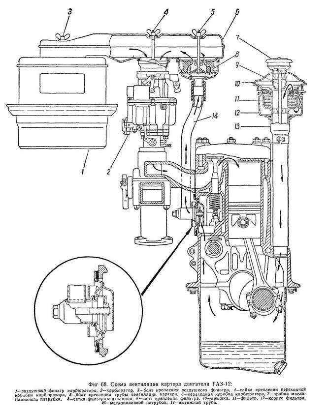 Как проверить клапан вентиляции картерных газов матиз