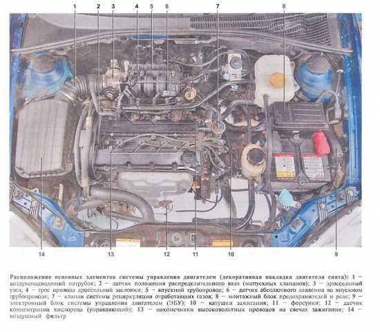 Chevrolet lanos: система выпуска отработавших газов - особенности конструкции - двигатель - руководство по ремонту, обслуживанию, эксплуатации автомобиля chevrolet lanos