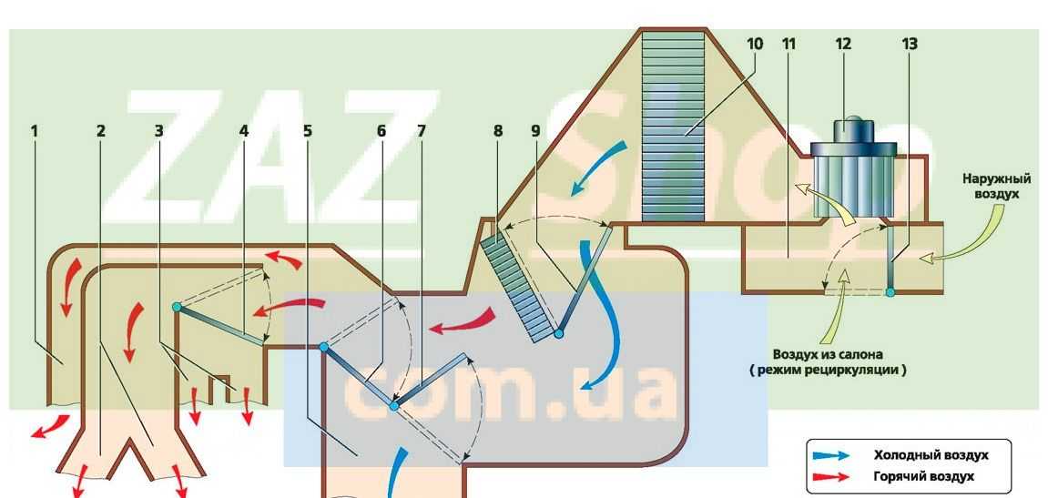 Ремонт дэу нексия: система отопления, вентиляции и кондиционирования воздуха daewoo nexia. общая информация описание, схемы, фото