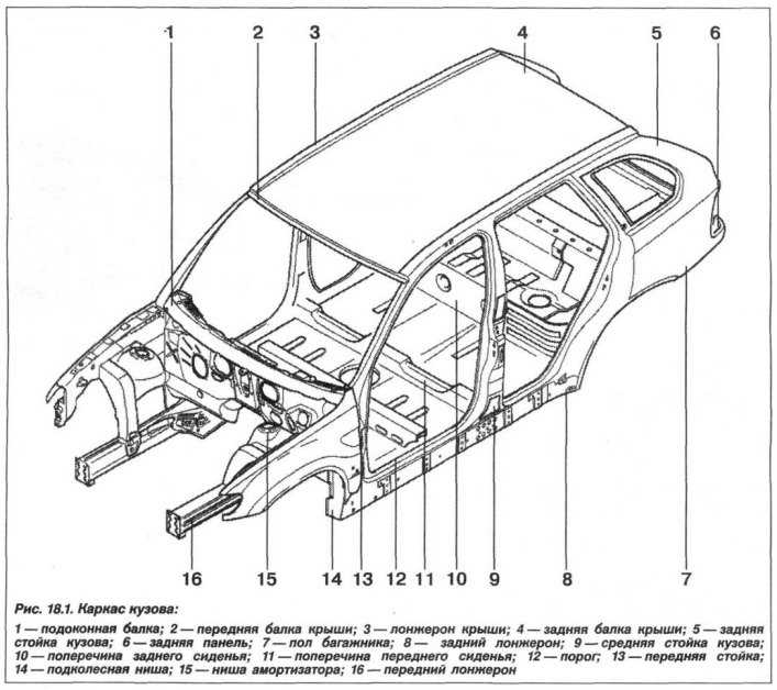 Замена элементов передней части кузова дэу матиз с 1997 г.в.