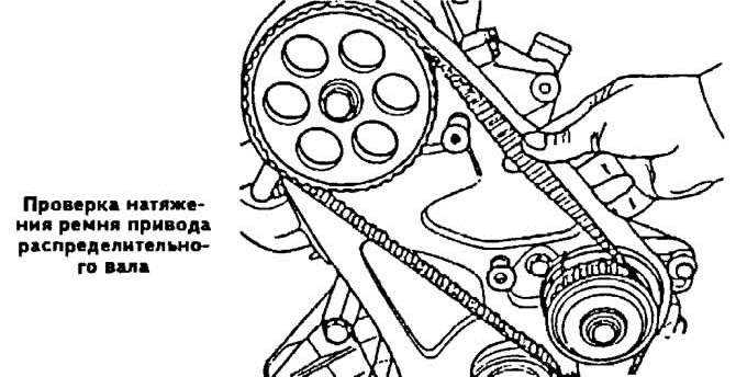 Проверка и замена ремня привода вспомогательных агрегатов и насоса гидроусилителя рулевого управления mitsubishi outlander xl 2007 - 2012