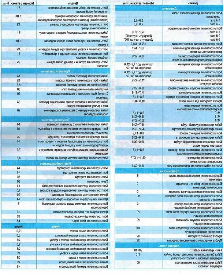 Моменты затяжки резьбовых соединений (дэу матиз 1, 1998-2005, бензин) - «технические характеристики» - autoinstruction.ru