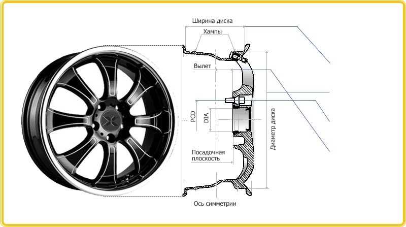 Описание конструкции | шины и колеса | daewoo matiz