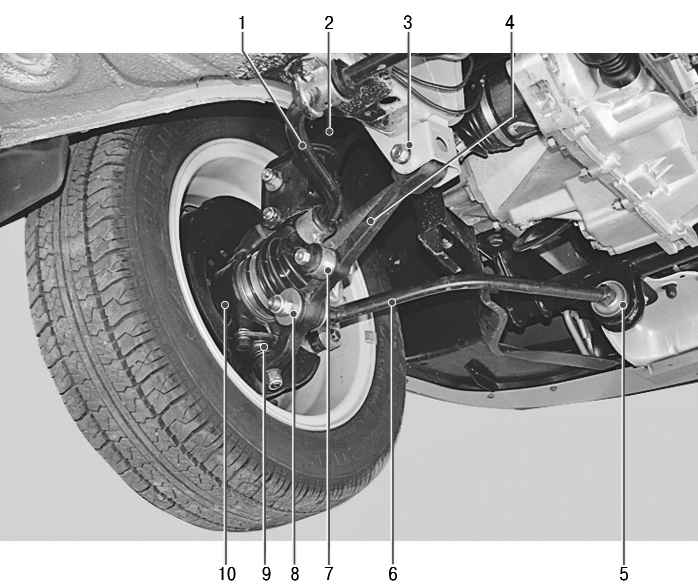 Проверка технического состояния деталей передней подвески на автомобиле daewoo - lanos