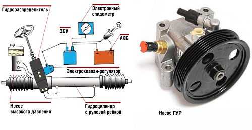 Как заменить насос гур на ланосе | lanosovod.ru