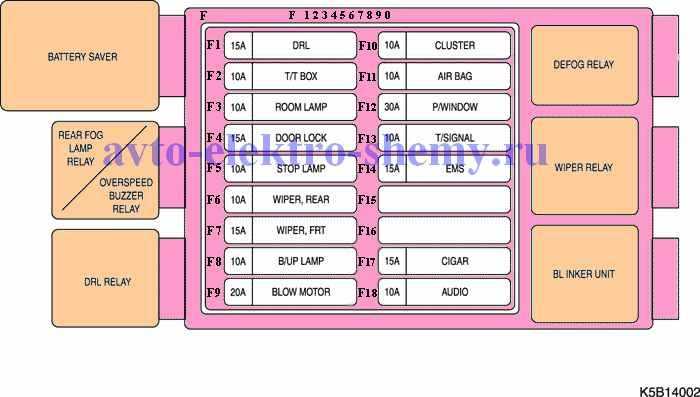Схема предохранителей на дэу матиз на русском